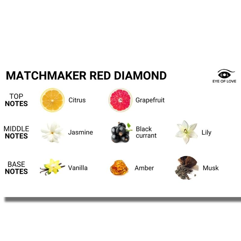 Candela da Massaggio con Feromoni MATCHMAKER – 3 in 1 Idratante e Sensuale